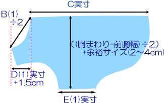 犬洋服を作る前に下準備